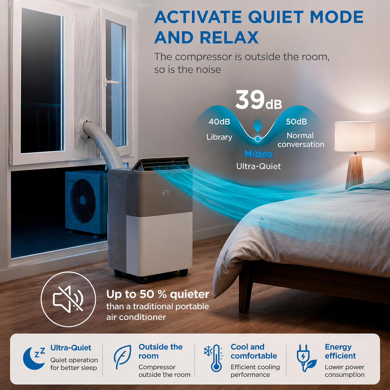 4-in-1 PortaSplit Air Conditioner