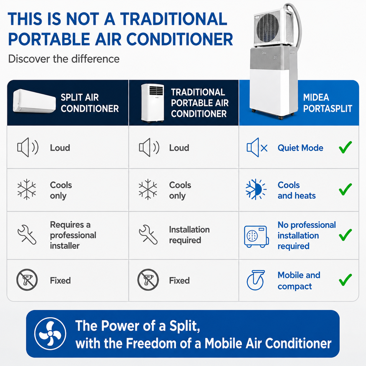 4-in-1 PortaSplit Air Conditioner